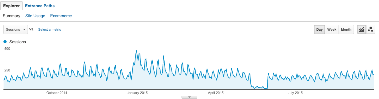google-featured-snippet-for-nonprofits-seo