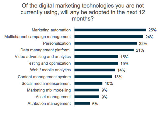 state-of-healthcare-marketing