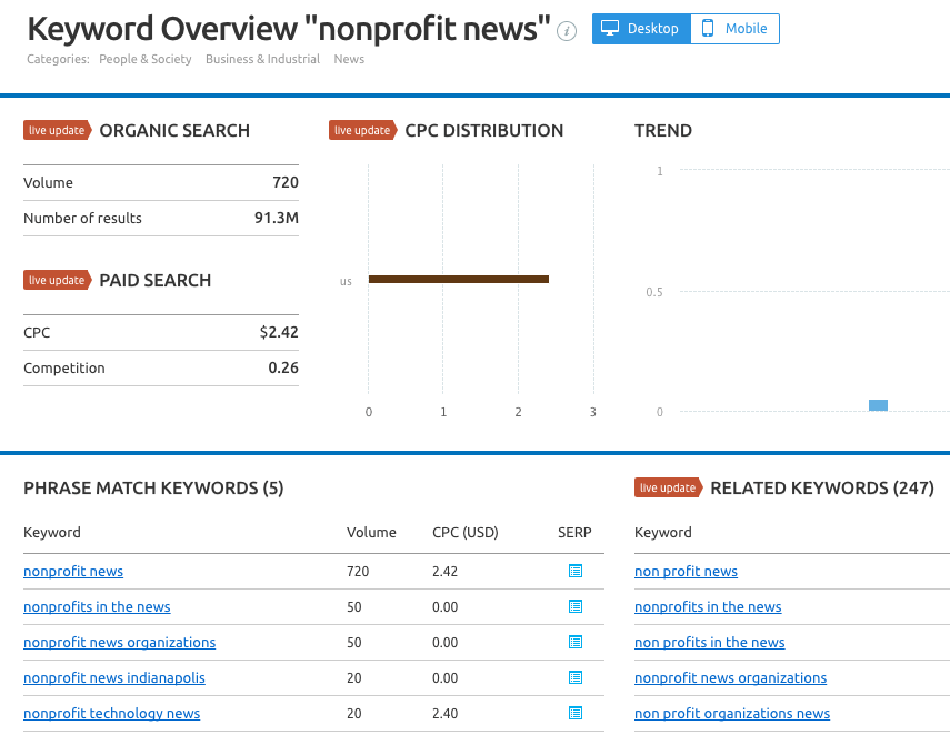 searching-for-nonprofit-keywords